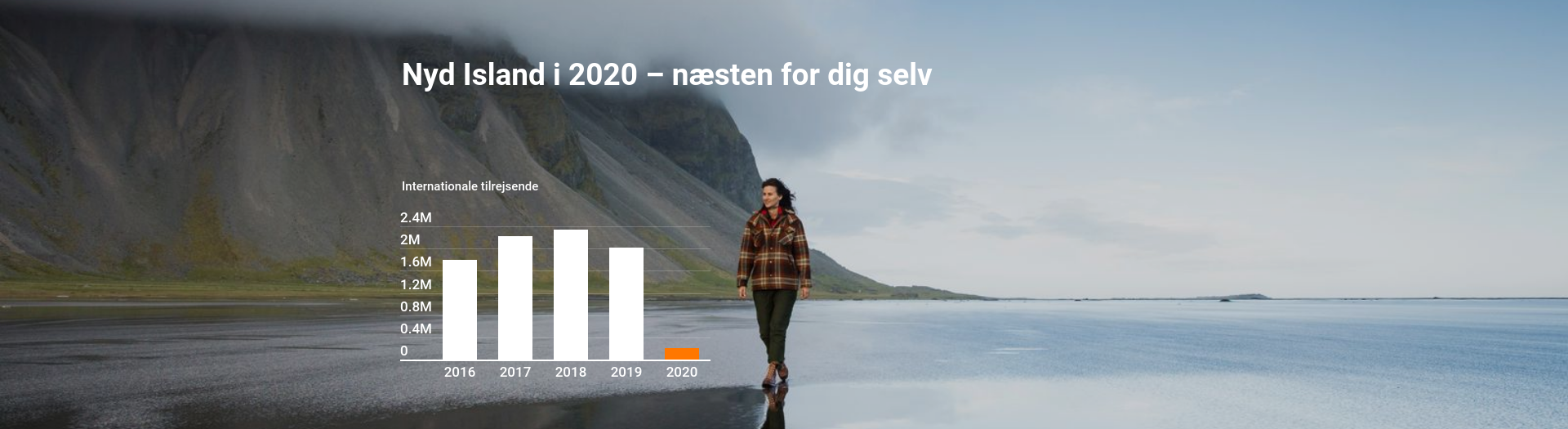 NYD ISLAND I 2020 – NÆSTEN FOR DIG SELV